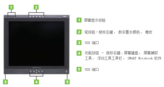 web|SMART Podium ID350/ID370ʽv_|̌WҾ|ҼҾ-OF365WУҾߡ