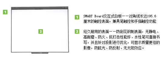 SMART Board 480 ʽװ|̌WҾ|ҼҾ-OF365WУҾߡ